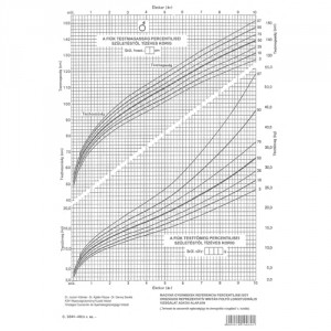 Fejlődési lap 0-2 éves korig fiú A4 álló  C.3341-46AUJ