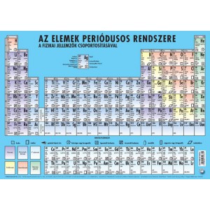 Könyöklő íróalj  A3 laminált Az elemek periódusos rendszere