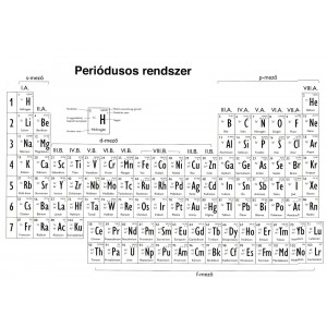 Periódusos rendszer